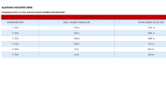 Impo Sk 404/27 3HP Technoplast Başlıklı  30 MT Yassı Kablolu ve Panolu 60 mt Halatlı Çift Vanalı Akıtma Başlıklı Monofaze Takım Dalgıç Pompa