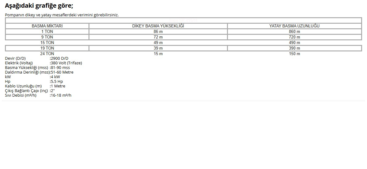 Impo Sk 415/15 5,5HP Krom Başlıklı  65 MT Yassı Kablolu ve  130 mt Halatlı Çift Vanalı Akıtma Başlıklı Trifaze Takım Dalgıç Pompa