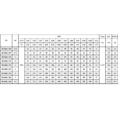 SK404/18 2HP krom KADEME