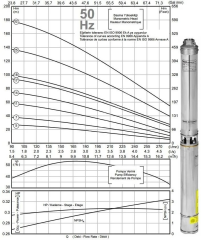 Impo Sk 412/11 Krom Başlıklı 3hp Monofaze Derin Kuyu Dalgıç Pompa Motorlu