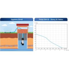 EC-TDS 1000 INOX DALGIÇ POMPA 1,25 HP MONOFAZE
