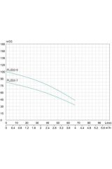 PLD 2-7 - 1,5 HP - 220 V Dikey Milli, Cok Kademeli Santrifuj Pompa