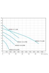 Alarko Wsd 20-12 Diamond Kirli Ve Atık Su Dalgıç Pompa