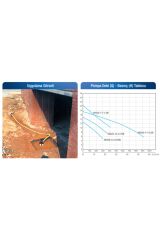 Wsd 20-12 0.75hp 220v Açık Fanlı Pis Su Dalgıç Pompa
