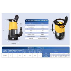 MC750E ALARKO ATIK SU VE YAĞMUR SUYU POMPASI