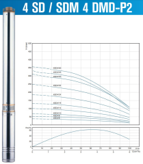 4/24 3HP ALARKO TEK KADEME