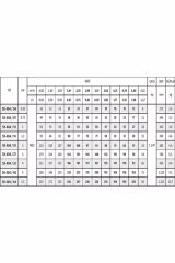 Sk 404/32 4hp Motora Uygun Krom Başlıklı Kademe