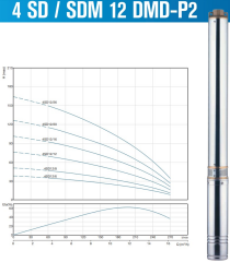 12/12 3HP ALARKO TEK KADEME