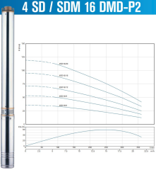 16/12 4HP ALARKO TEK KADEME