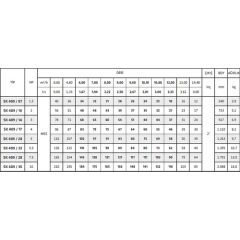 İmpo Sk 409/14 3hp Motora Uygun Technoplast Başlıklı Kademe