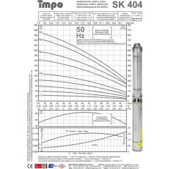 Impo Sk 404/10 - 1 Hp (220V) Krom Başlıklı Dalgıç Pompa