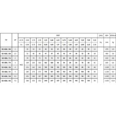 İmpo Sk 406/19 3hp Motora Uygun Kademe