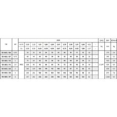 İmpo Sk 403/30 3hp Motora Uygun Kademe