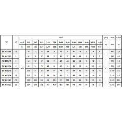 İmpo Sk 412/18 5.5hp Motora Uygun Technoplast Başlıklı Kademe