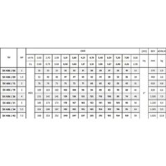 İmpo Sk 406/06 1hp Motora Uygun Technoplast Başlıklı Kademe