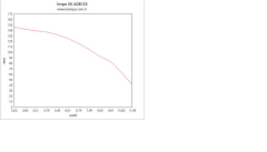 Impo Sk 408/18 Derin Kuyu Dalgıç Pompa Motorlu Technoplast Başlıklı 4HP Trifaze Dalgıç Pompa Motorlu